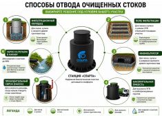 Спарта 3600 Eco