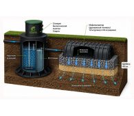 Спарта 3600 - фото 4