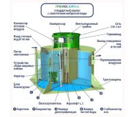 Гринлос Аэро 10 - фото 2